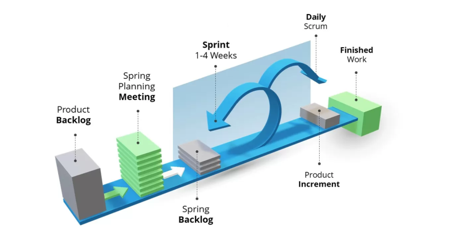 agile_scrumprocess.png