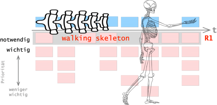 agile_the_walking_skeleton.png