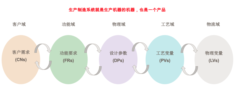 axiomatic.png
