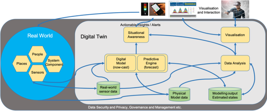 digital-twin-component-view.png digital-twin-component-view.png