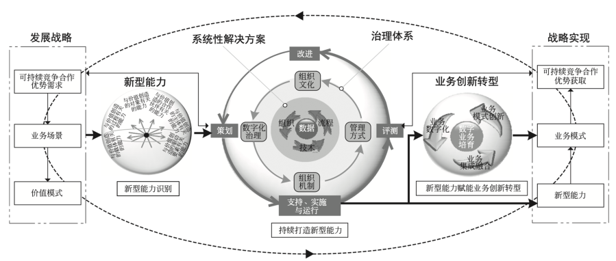 数字化转型的核心路径.png