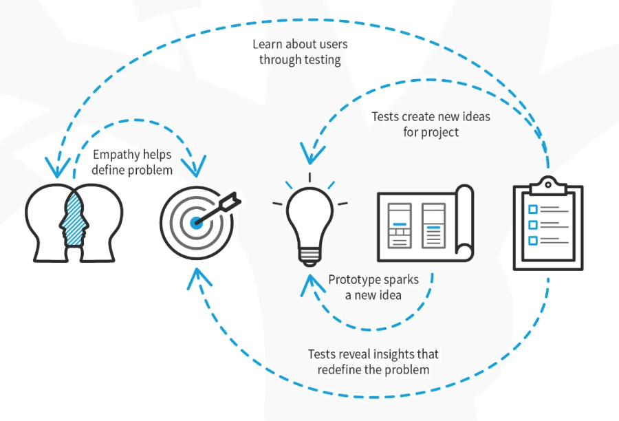 anonlinearprocessdesignthinking.png anonlinearprocessdesignthinking.png
