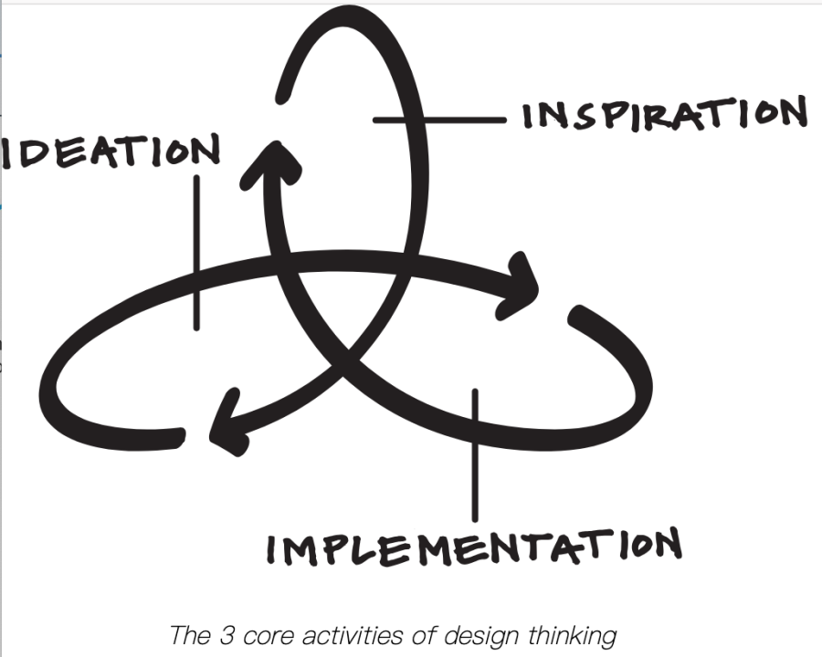 designthinking.png