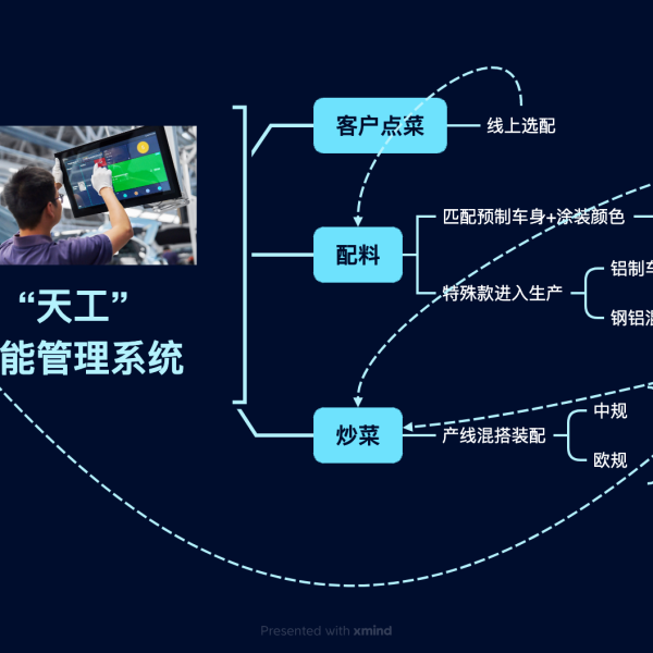 1蔚来天工系统示意图.png