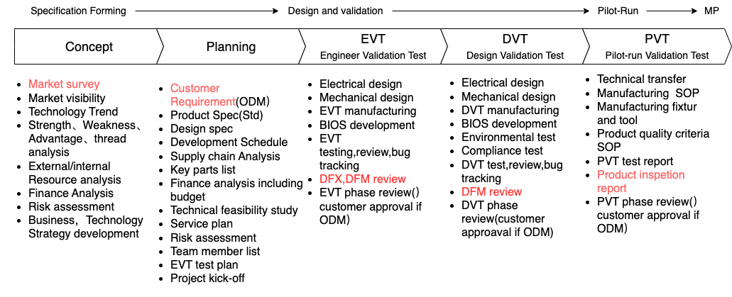 faq:npi.png