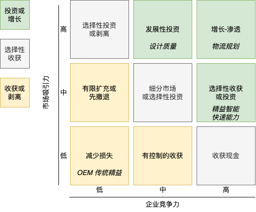 scenarios:gematrix.png